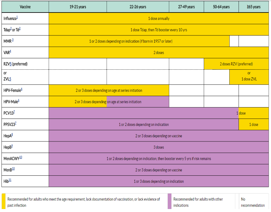 immunization-policies-xavier-university-school-of-medicine